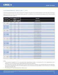 XPGDRY-L1-0000-00401數據表 頁面 13