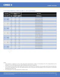 XPGDRY-L1-0000-00401 Datasheet Page 14