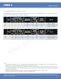 XPGDRY-L1-0000-00401數據表 頁面 15