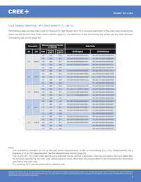 XPLAWT-00-0000-000HV50E5 Datasheet Pagina 3