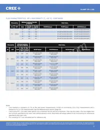 XPLAWT-00-0000-000HV50E5 Datasheet Pagina 5