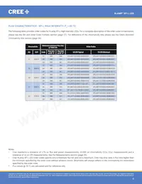 XPLAWT-00-0000-000HV50E5數據表 頁面 8