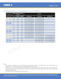 XPLAWT-00-0000-000HV50E5數據表 頁面 9