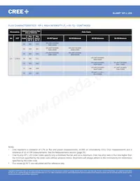 XPLAWT-00-0000-000HV50E5 Datasheet Pagina 11