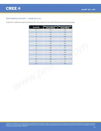 XPLAWT-00-0000-000HV50E5 Datasheet Page 17