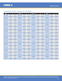 XPLAWT-00-0000-000HV50E5 Datasheet Page 20