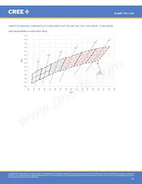 XPLAWT-00-0000-000HV50E5 Datasheet Page 22