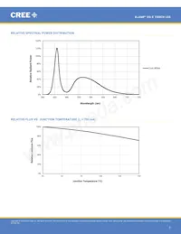 XQEATT-00-0000-000000A80 Datasheet Page 3