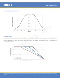 XQEATT-00-0000-000000A80 Datasheet Pagina 5