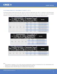 XQEPHR-02-0000-000000901 Datasheet Page 4