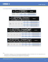 XQEPHR-02-0000-000000901 Datasheet Page 5