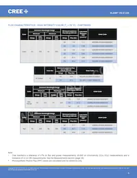 XQEPHR-02-0000-000000901 Datasheet Page 8