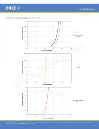 XRCROY-L1-R250-00803 Datasheet Page 7