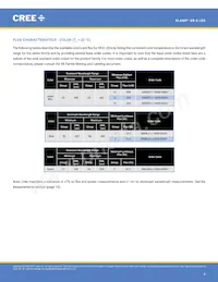 XREROY-L1-R250-00A03 Datasheet Page 4