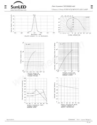 XZCB25X143S Datasheet Pagina 4