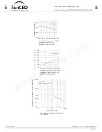 XZCB25X143S Datasheet Page 5