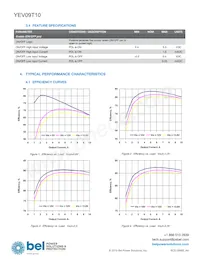 YEV09T10-RG Datasheet Page 4