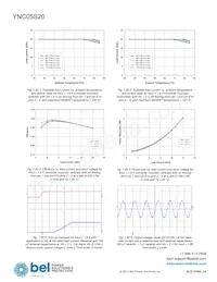 YNC05S20-0G Datasheet Page 13