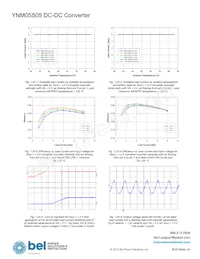 YNM05S05 Datasheet Pagina 15