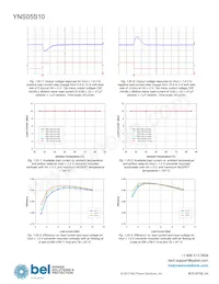 YNS05S10-0G Datasheet Page 14