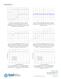 YNS05S10-0G Datasheet Page 15