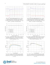 YNV05T10-0 Datasheet Pagina 18