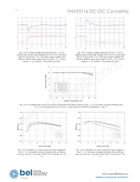 YNV05T16-0 Datasheet Page 14