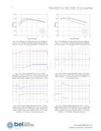 YNV05T16-0 Datasheet Page 16