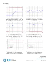 YS05S10-DG Datasheet Pagina 15