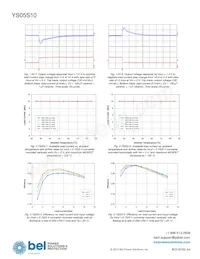 YS05S10-DG Datasheet Pagina 18