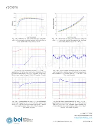 YS05S16-0G-Q Datasheet Pagina 10