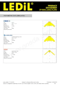 2F10053_LEDIL-FLARE Datasheet Pagina 4