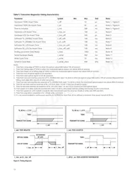 AFBR-57E6APZ Datasheet Page 12
