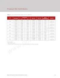 BXEN-65E-11L-3B-00-0-0 Datasheet Pagina 9