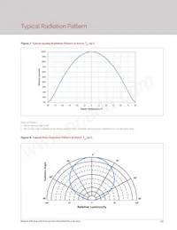 BXEN-65E-11L-3B-00-0-0 Datasheet Pagina 14