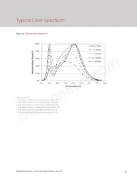 BXEN-65E-11L-3B-00-0-0 Datasheet Page 15