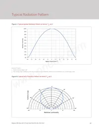 BXEN-65E-11L-3C-00-0-0 Datasheet Page 14