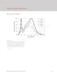 BXEN-65E-11L-3C-00-0-0 Datasheet Page 15