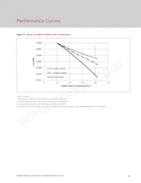 BXEN-65E-21M-3A-00-0-0 Datasheet Page 13