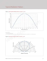 BXEN-65E-21M-3A-00-0-0 Datasheet Page 14