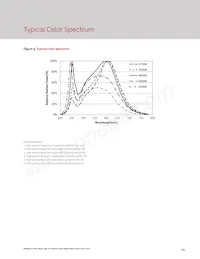 BXEN-65E-21M-3A-00-0-0 Datasheet Page 15