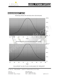 C10437_BOOMERANG Datasheet Pagina 2