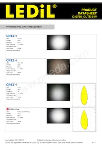 C10756_CUTE-3-W Datasheet Pagina 4