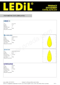 C10756_CUTE-3-W Datasheet Page 10