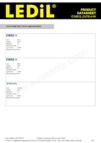 C10813_CUTE-4-W Datenblatt Seite 3