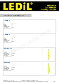 C11333_CUTE-3-SS Datasheet Pagina 7