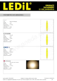 C11552_BARBARA-S Datasheet Pagina 3