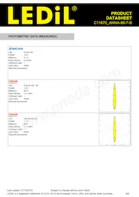 C11670_ANNA-50-7-S Datasheet Pagina 4
