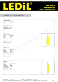C11679_ANNA-50-7-M Datasheet Pagina 4