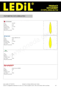 C11679_ANNA-50-7-M Datasheet Pagina 6